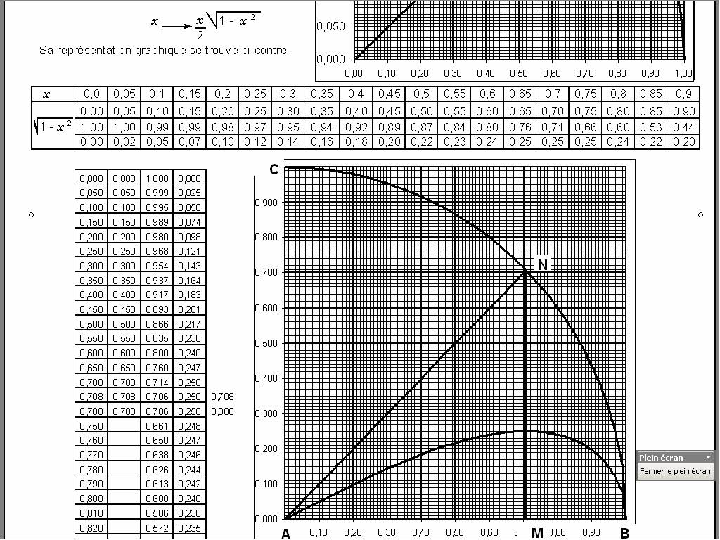 Image du site fguy-math-tableur