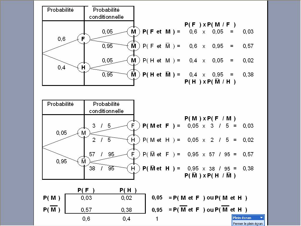 Image du site fguy-math-tableur