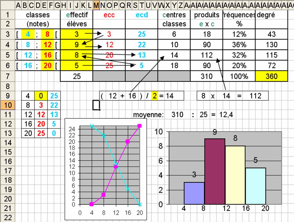 Image du site fguy-math-tableur